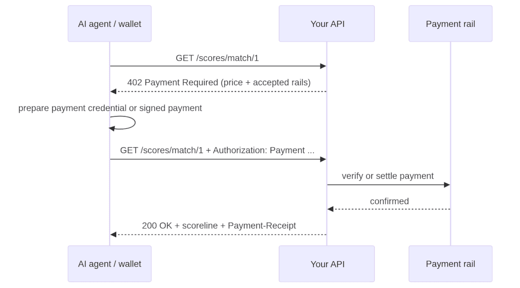 MPP - a slightly lower-level flow